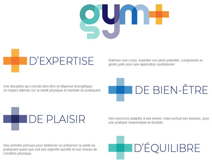 Gym Form+