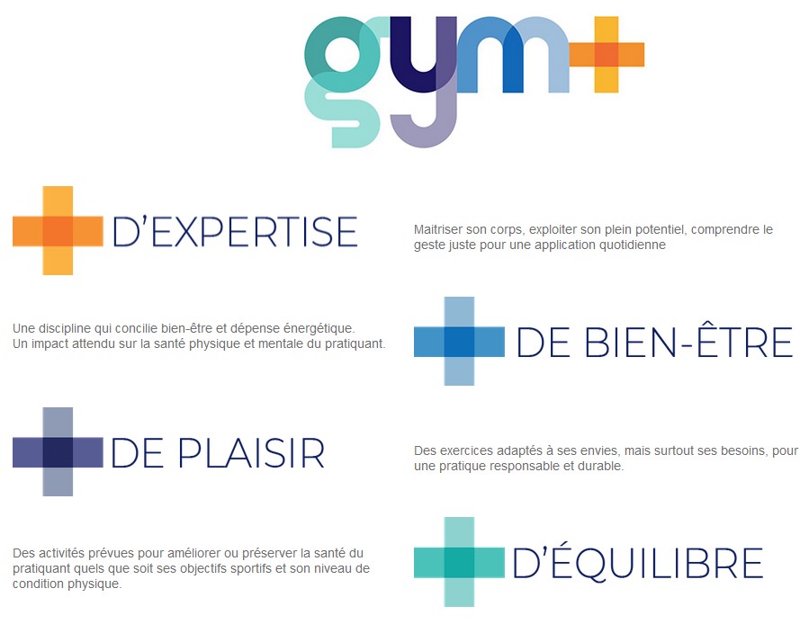 Gym Form+